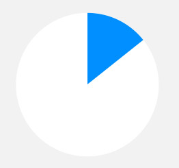 在线短信轰炸机